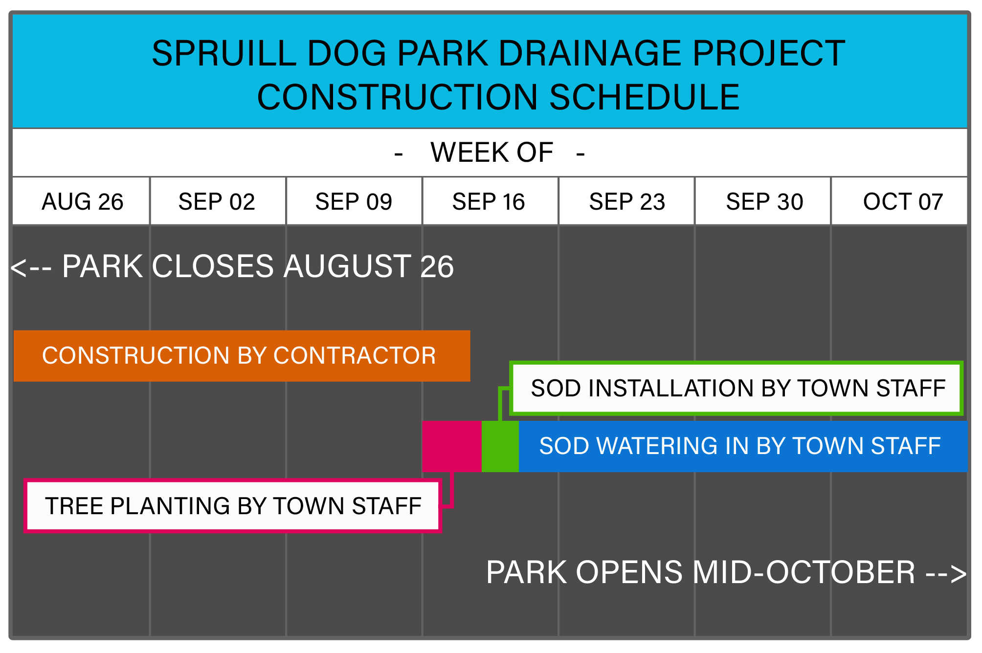 Improvements planned for Spruill Dog Park