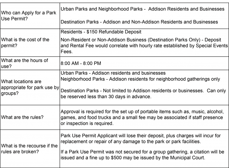 Parks Permit Overview