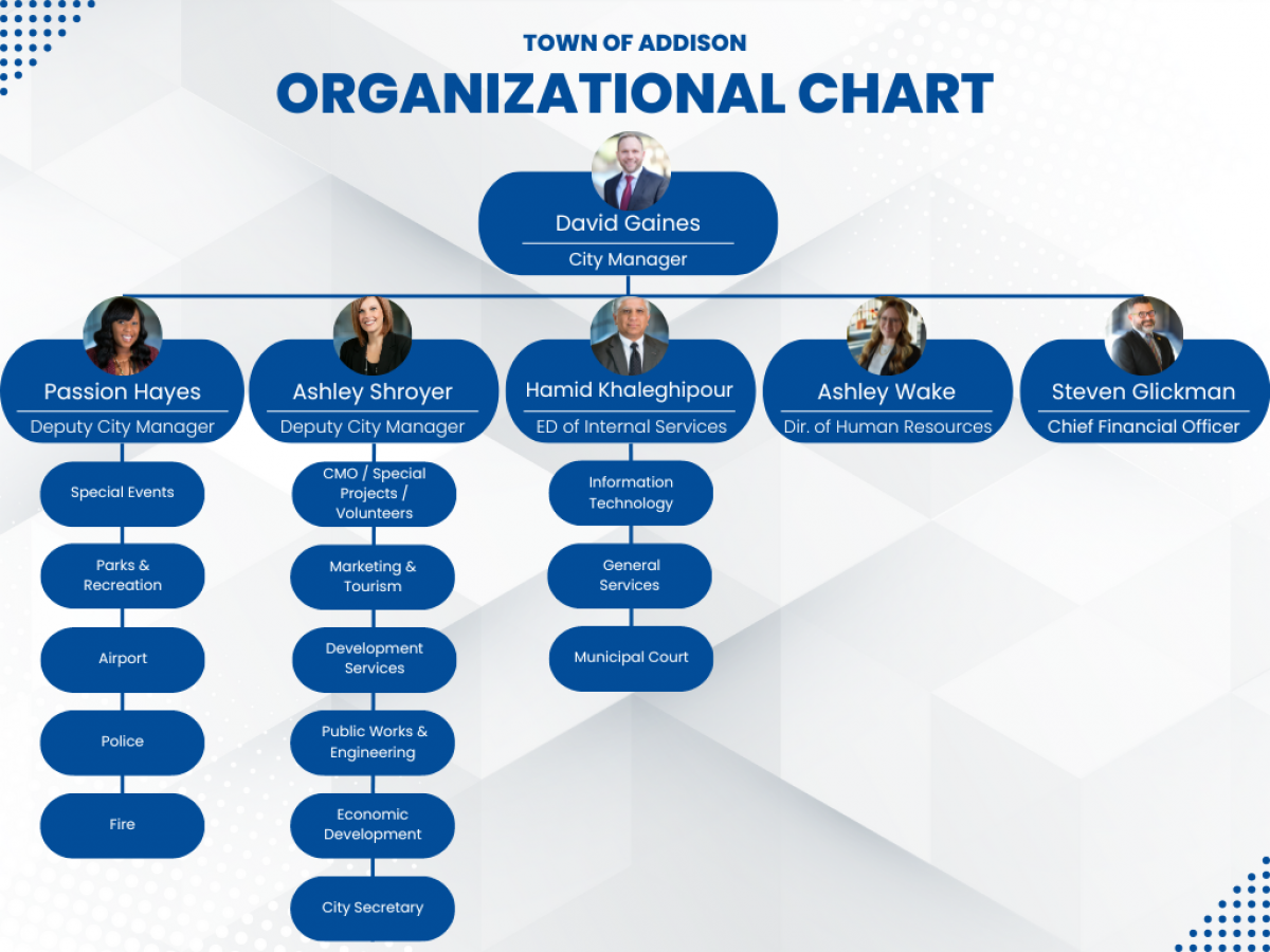 Addison 2024 Organizational chart