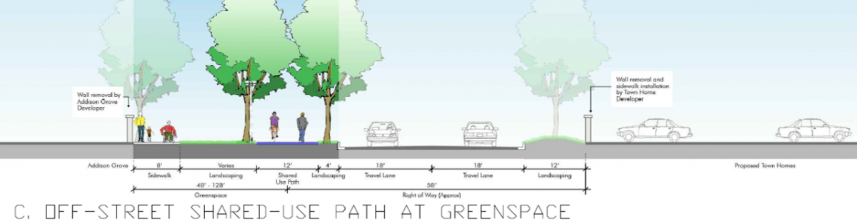 Beltway Trail Conceptual Design rendering